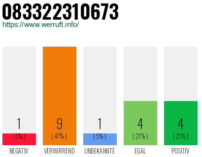 Telefonnummer 083322310673