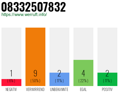 Rufnummer 08332507832 Telefonnummer 08332507832