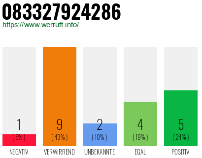 Rufnummer 083327924286 Telefonnummer 083327924286