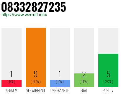 Rufnummer 08332827235 Telefonnummer 08332827235