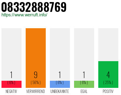 Rufnummer 08332888769 Telefonnummer 08332888769