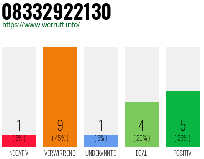 Rufnummer 08332922130 Telefonnummer 08332922130