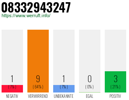 Rufnummer 08332943247 Telefonnummer 08332943247