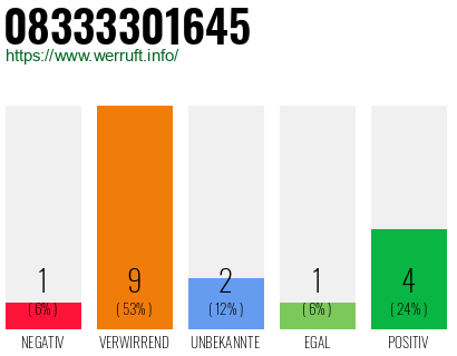 Rufnummer 08333301645 Telefonnummer 08333301645
