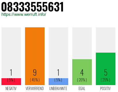Rufnummer 08333555631 Telefonnummer 08333555631