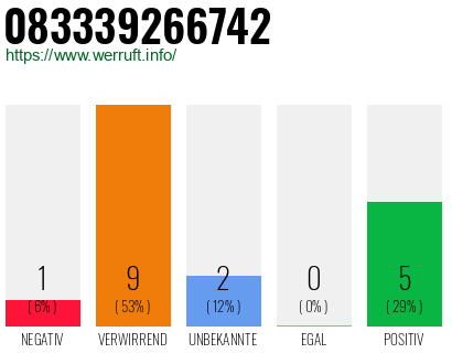 Rufnummer 083339266742 Telefonnummer 083339266742