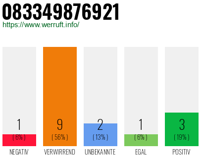 Rufnummer 083349876921 Telefonnummer 083349876921