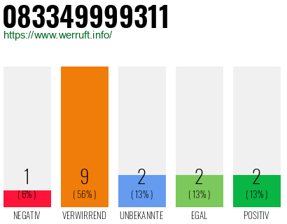 Rufnummer 083349999311 Telefonnummer 083349999311