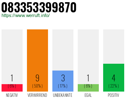Rufnummer 083353399870 Telefonnummer 083353399870