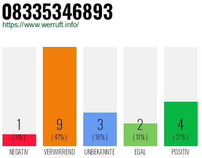Rufnummer 08335346893 Telefonnummer 08335346893