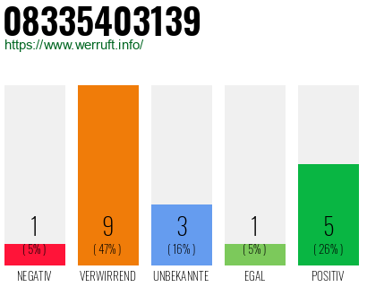 Rufnummer 08335403139 Telefonnummer 08335403139
