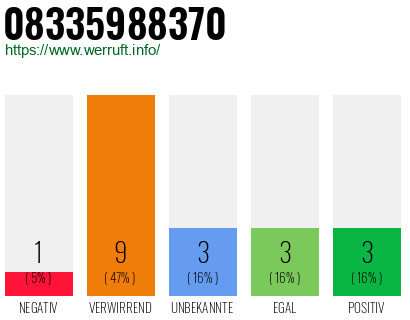Rufnummer 08335988370 Telefonnummer 08335988370
