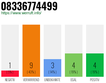 Rufnummer 08336774499 Telefonnummer 08336774499