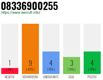 Rufnummer 08336900255 Telefonnummer 08336900255