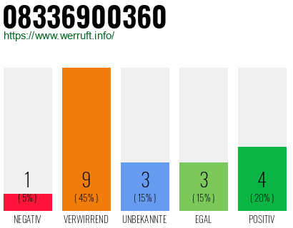 Rufnummer 08336900360 Telefonnummer 08336900360
