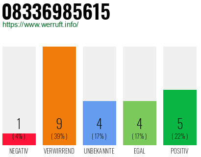 Rufnummer 08336985615 Telefonnummer 08336985615