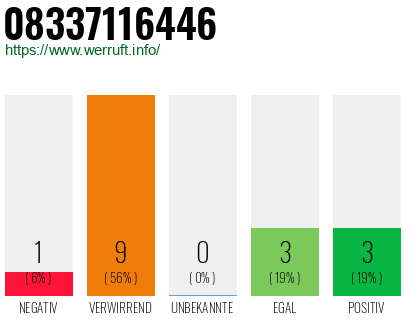 Rufnummer 08337116446 Telefonnummer 08337116446