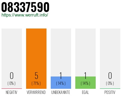 Telefonnummer 08337590