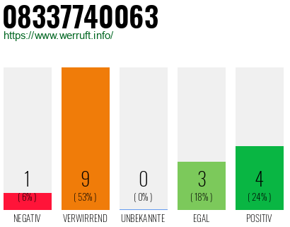 Rufnummer 08337740063 Telefonnummer 08337740063