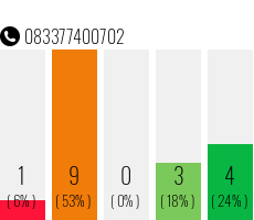 Telefonnummer 083377400702