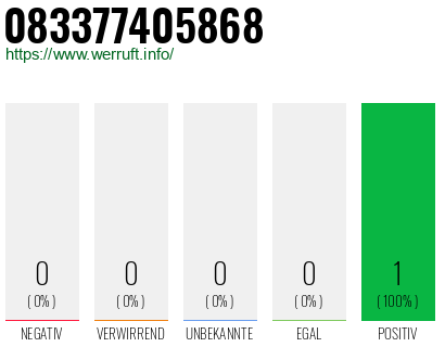 Rufnummer 083377405868 Telefonnummer 083377405868