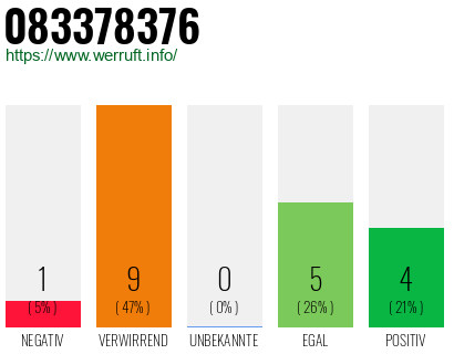 Rufnummer 083378376 Telefonnummer 083378376