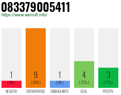 Rufnummer 083379005411 Telefonnummer 083379005411