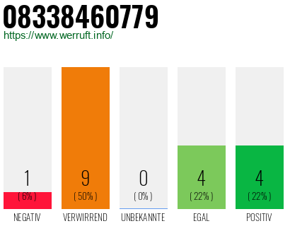 Rufnummer 08338460779 Telefonnummer 08338460779