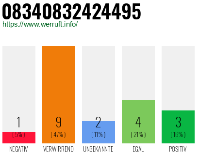 Rufnummer 08340832424495 Telefonnummer 08340832424495