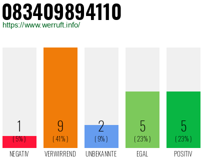 Rufnummer 083409894110 Telefonnummer 083409894110