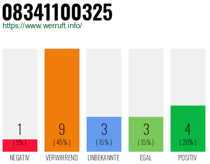 Rufnummer 08341100325 Telefonnummer 08341100325