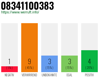 Rufnummer 08341100383 Telefonnummer 08341100383