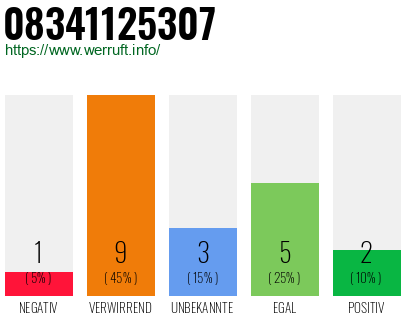 Rufnummer 08341125307 Telefonnummer 08341125307
