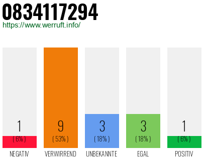 Rufnummer 0834117294 Telefonnummer 0834117294