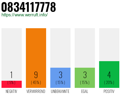 Rufnummer 0834117778 Telefonnummer 0834117778