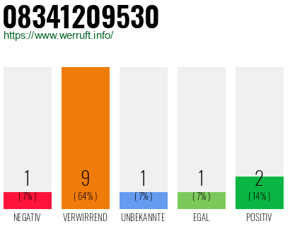 Rufnummer 08341209530 Telefonnummer 08341209530