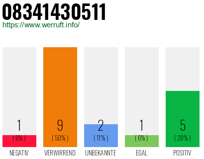 Rufnummer 08341430511 Telefonnummer 08341430511