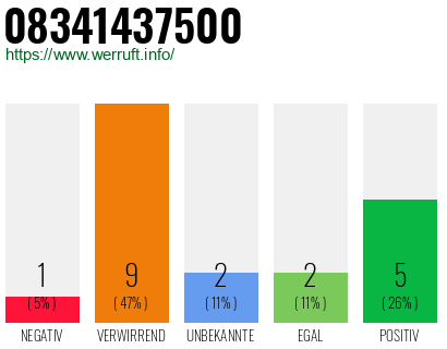Rufnummer 08341437500 Telefonnummer 08341437500