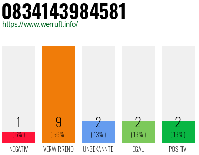Rufnummer 0834143984581 Telefonnummer 0834143984581
