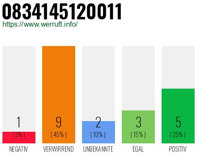 Rufnummer 0834145120011 Telefonnummer 0834145120011