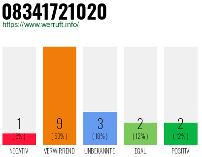 Rufnummer 08341721020 Telefonnummer 08341721020