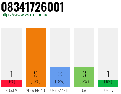 Rufnummer 08341726001 Telefonnummer 08341726001