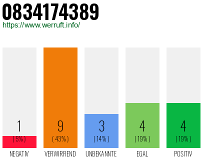 Rufnummer 0834174389 Telefonnummer 0834174389