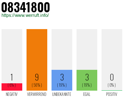 Rufnummer 08341800 Telefonnummer 08341800
