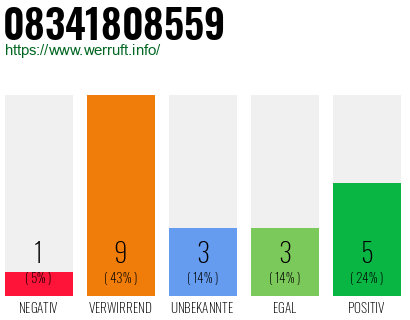 Rufnummer 08341808559 Telefonnummer 08341808559