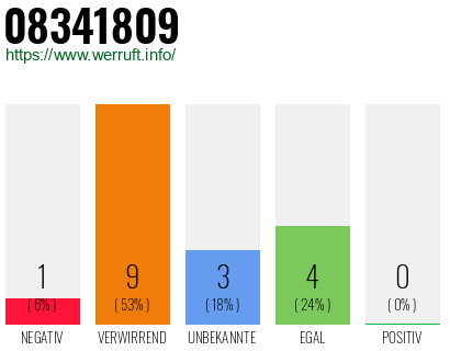 Rufnummer 08341809 Telefonnummer 08341809