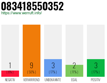 Rufnummer 083418550352 Telefonnummer 083418550352