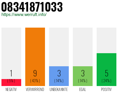 Rufnummer 08341871033 Telefonnummer 08341871033