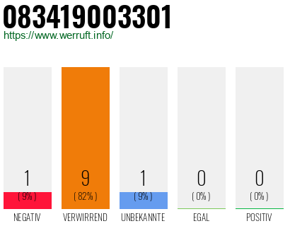 Rufnummer 083419003301 Telefonnummer 083419003301