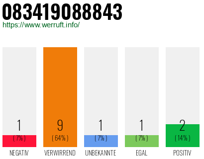 Rufnummer 083419088843 Telefonnummer 083419088843